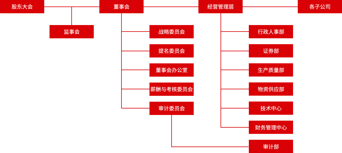 龙八- long8(国际)唯一官方网站